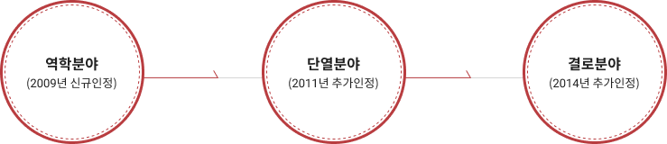 역학분야 2009년 신규인정, 단열분야 2011년 추가인정, 결로분야 2014년 추가인정